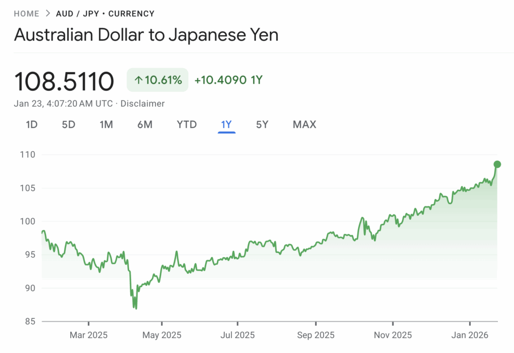 aud to jpy japanese yen rate today