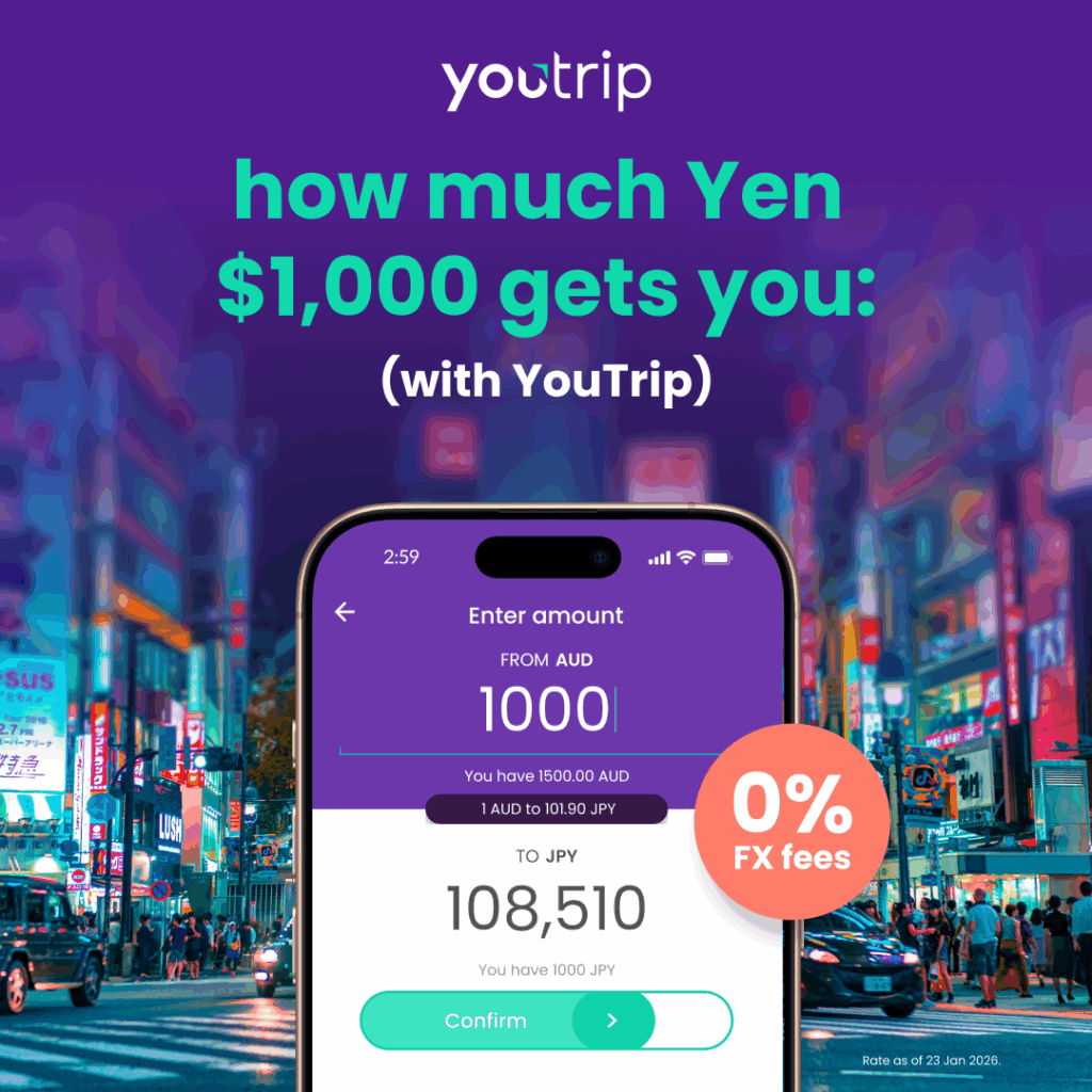 YouTrip app screen converting A$1,000 into 108,510 Japanese yen with 0% FX fees, over a neon Japan street