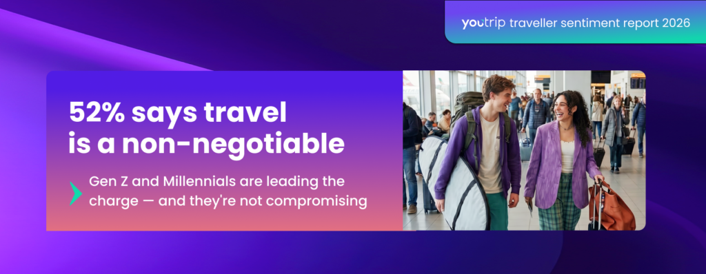 youtrip travel survey 2026 australia