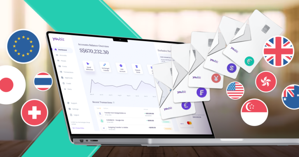 YouBiz app dashboard on a laptop beside a fan of corporate cards and currency flags