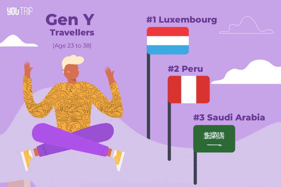Top 3 Off the Beaten Track Travel Destinations in 2020 YouTrip