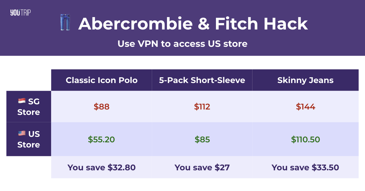 abercrombie us website access