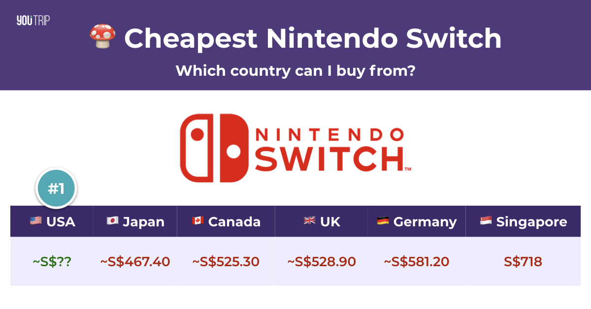 cheapest country to buy nintendo switch