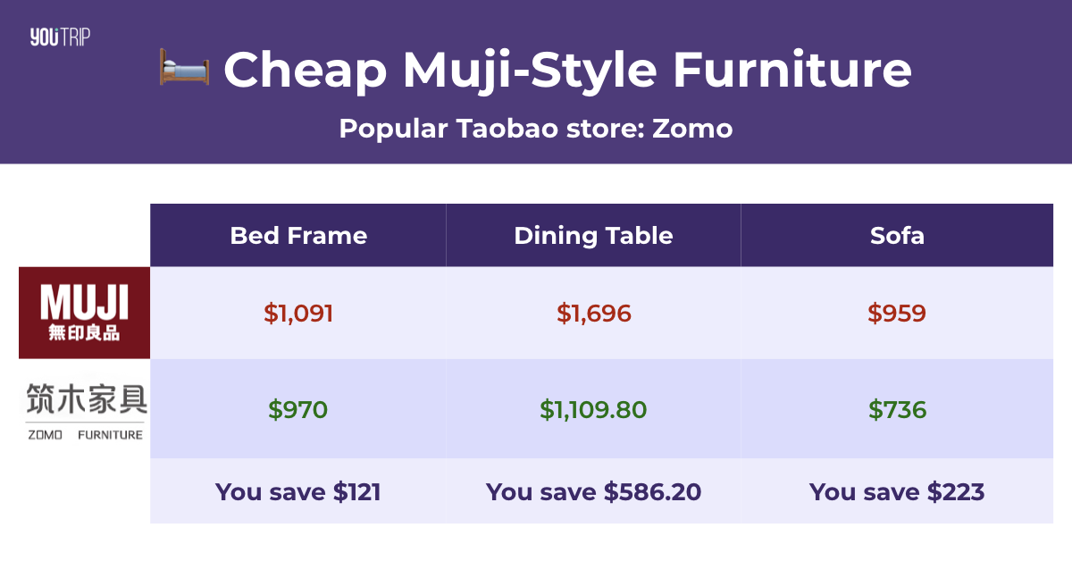 MujiStyle Furniture That Doesn't Cost a Bomb Blog YouTrip Singapore