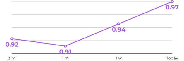 usd to php exchange rate forecast
