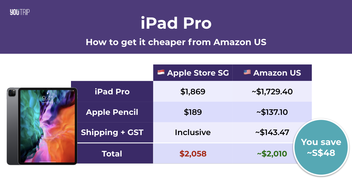 How To Get Cheaper iPad Pro From Amazon US Blog YouTrip Singapore