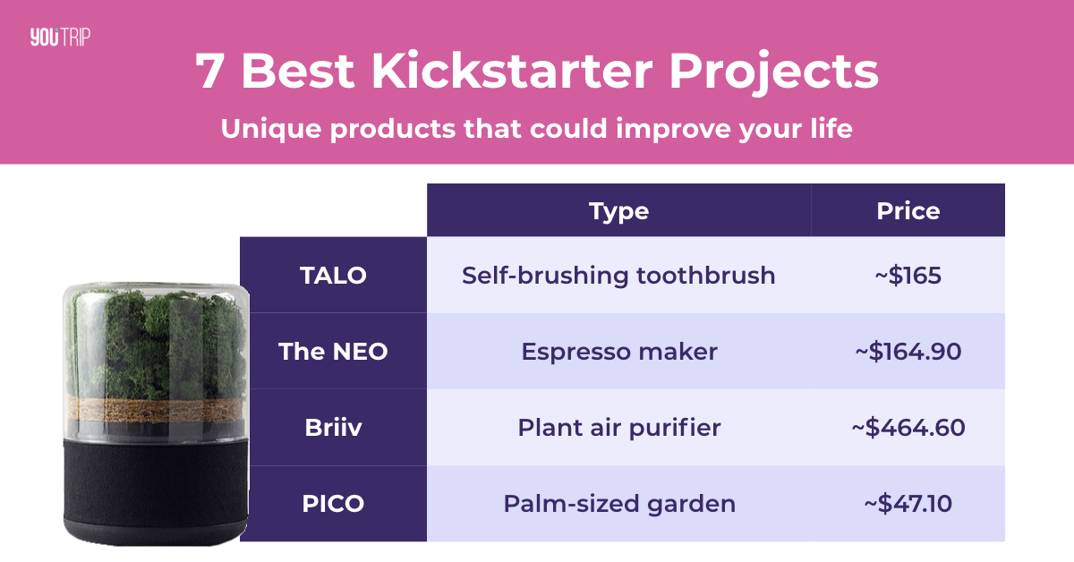 7 Best Kickstarter Projects to Improve Your Life – Blog – YouTrip Singapore