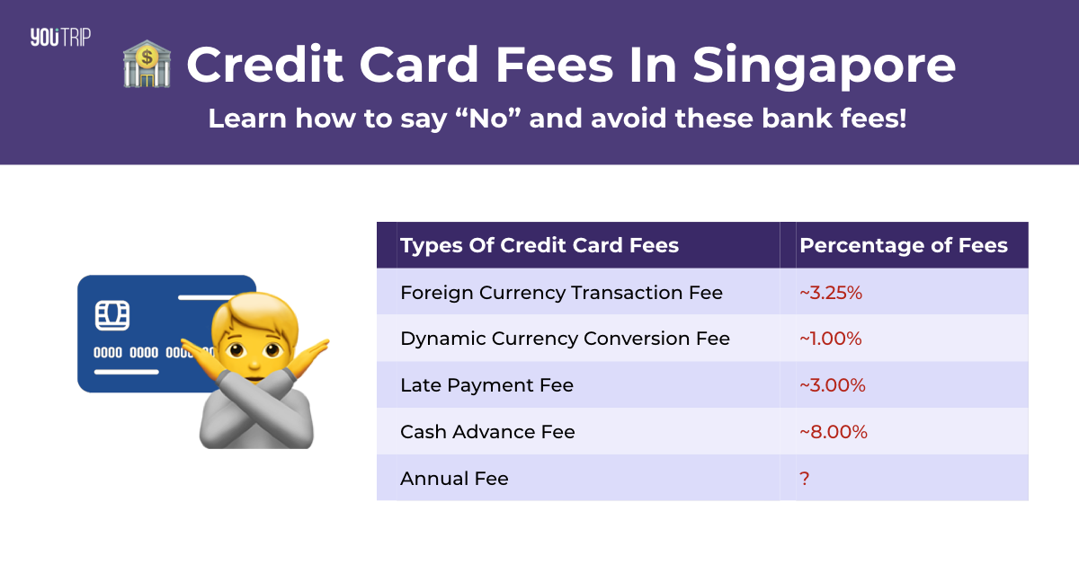 5 Credit Card Fees In Singapore You Should Know About Blog Youtrip Singapore