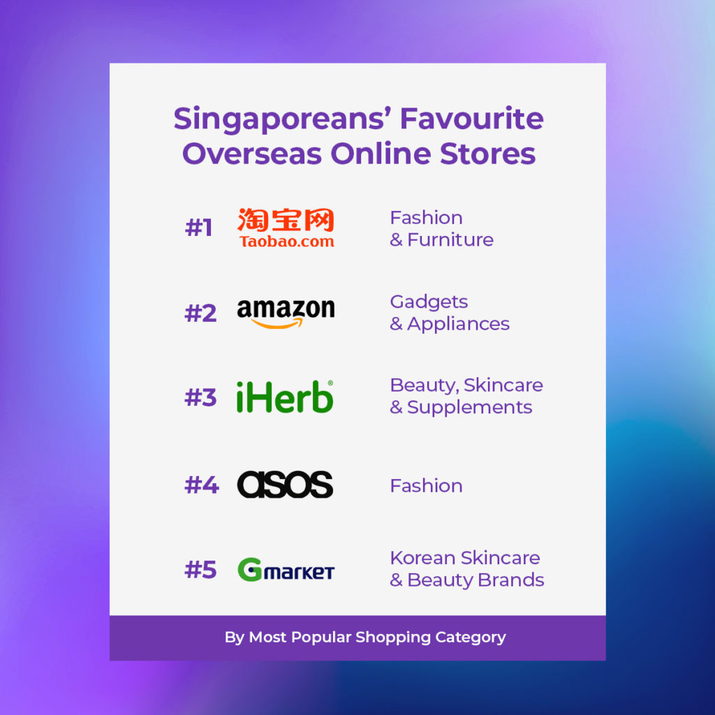 Singapore’s Top 10 Online Shopping Sites: Which Overseas Online Shopping Site Stole Your Heart & Cash?
