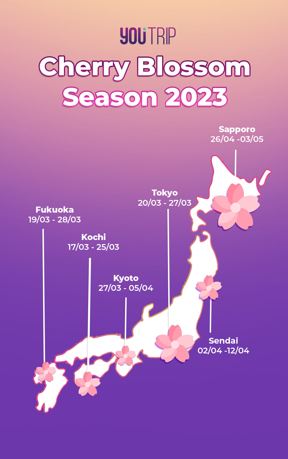 YouTrip's Sakura Forecast Japan 2023 Cherry Blossom Season Blog