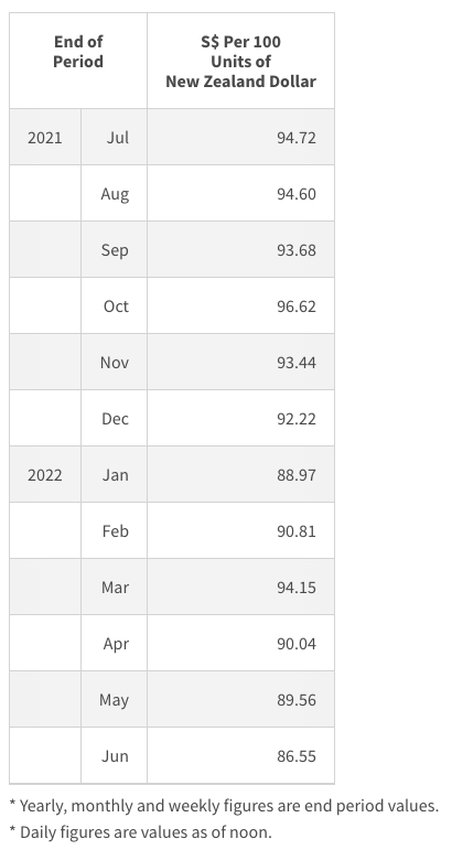 How To Capitalise On The NZD Right Now