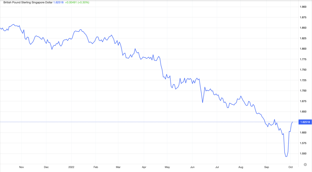 How To Capitalise On The GBP Right Now