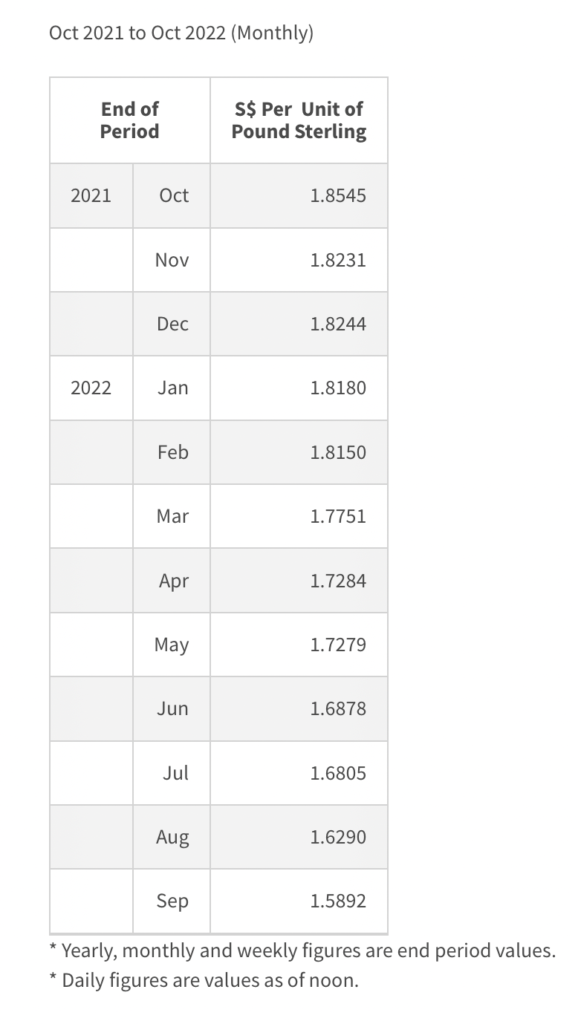 How To Capitalise On The GBP Right Now