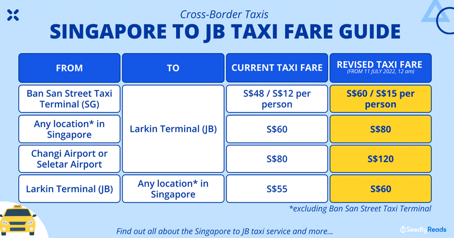 Causeway Travel And The Best Times To Cross It 2023