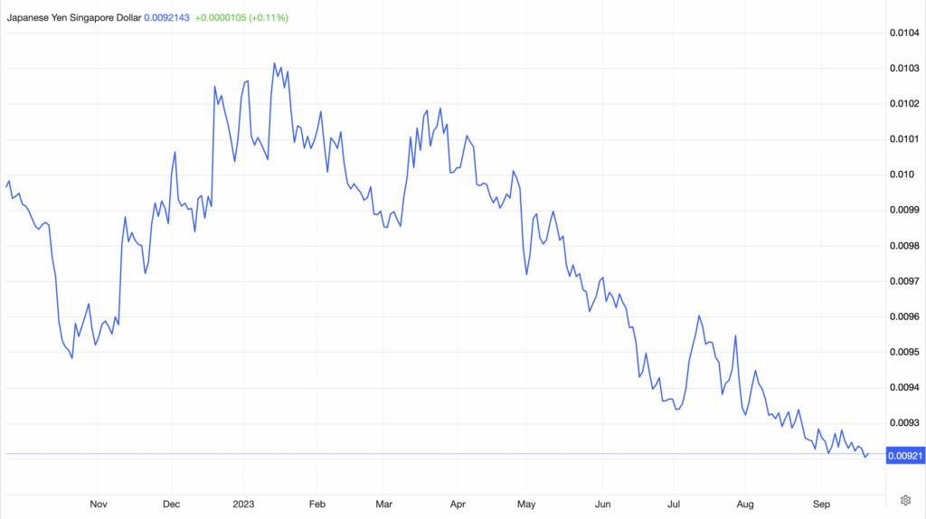 How To Capitalise On The Japanese Yen Right Now