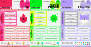 What Kind Of Traveller Are You Based On Your Taiwan Design Expo Innate Personality Traits Quiz?