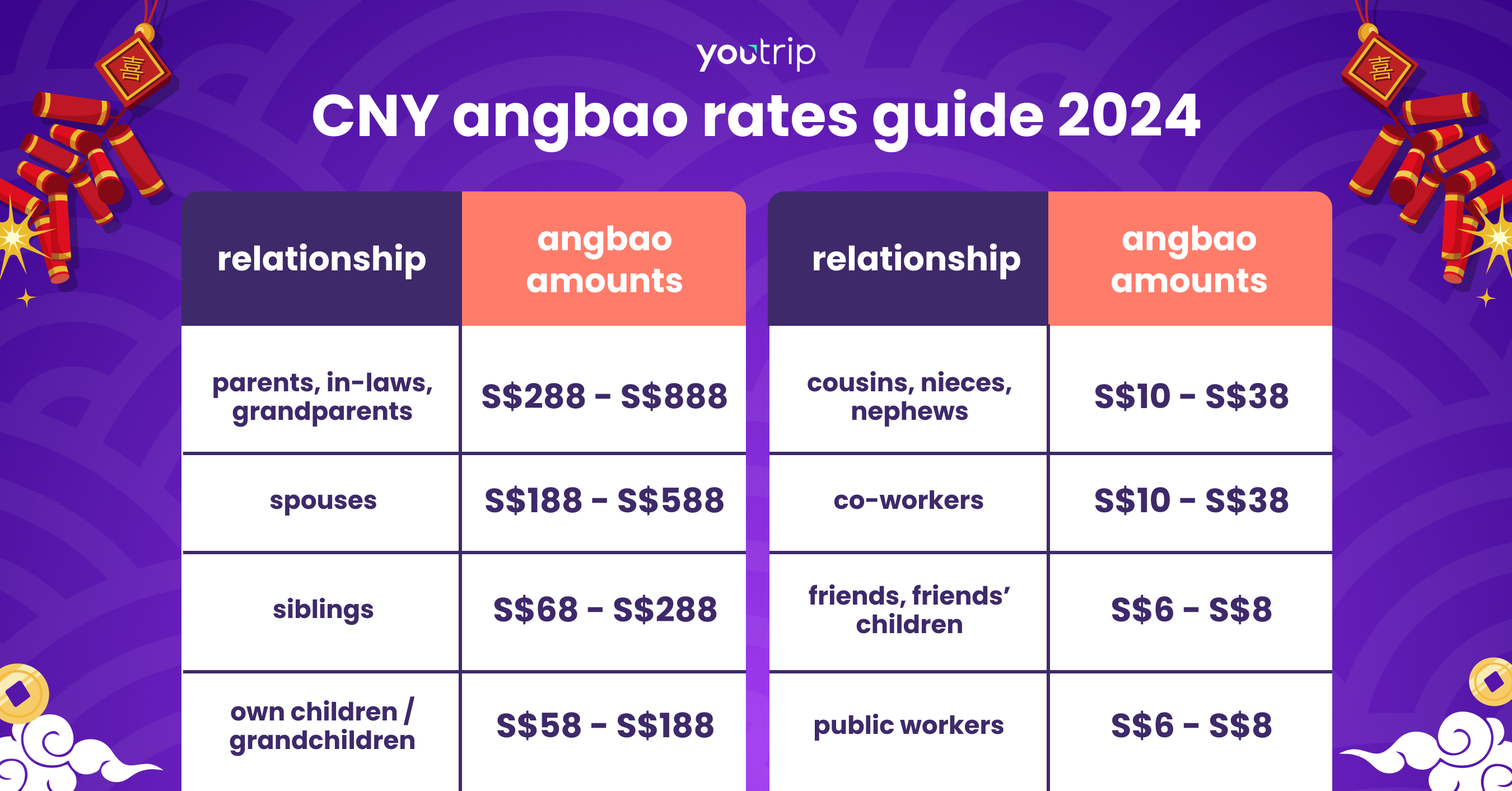 CNY Angbao Rates Guide 2024