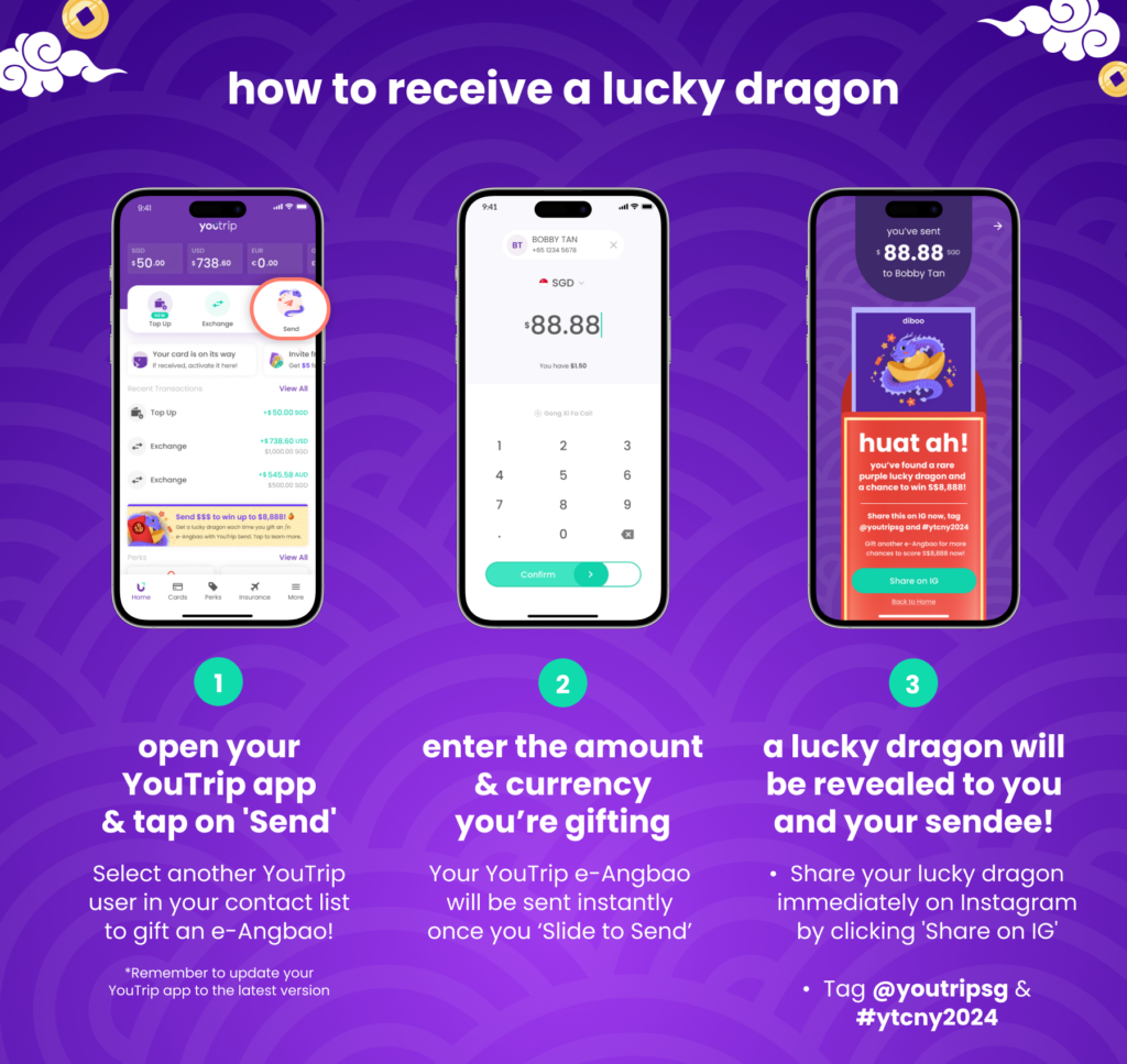 YouTrip’s Dragon Hunt 2024: Gift An e-Angbao This CNY And Stand A Chance To Win S$8,888! 