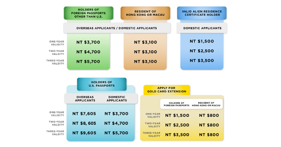 Countries Offering Digital Nomad Visas: A Guide For Singaporeans 2024