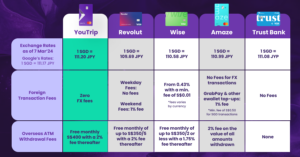 Best Multi-Currency Cards In Singapore 2024