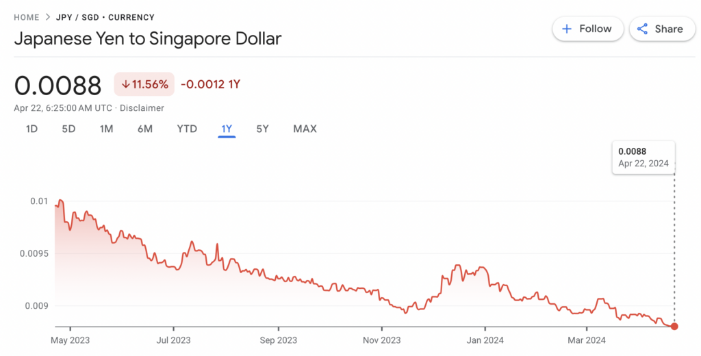 SGD To JPY: How To Capitalise On The Japanese Yen Right Now