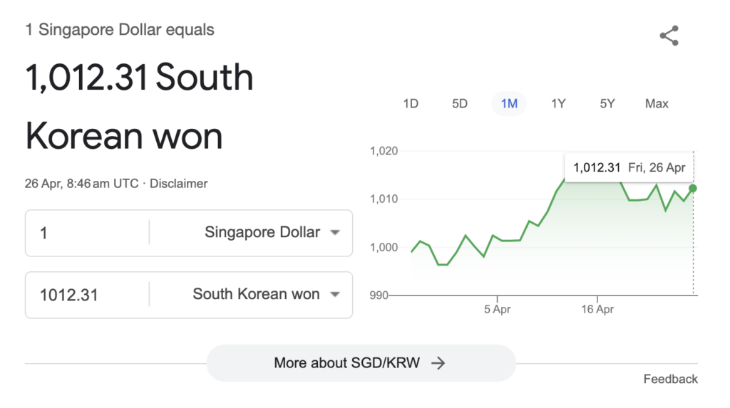 How To Capitalise On The South Korean Won Right Now