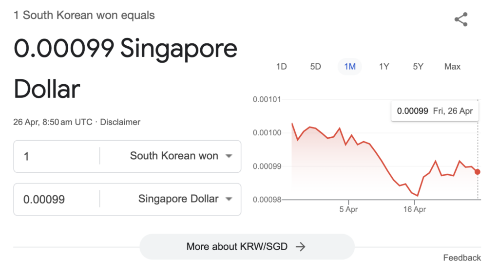How To Capitalise On The South Korean Won Right Now