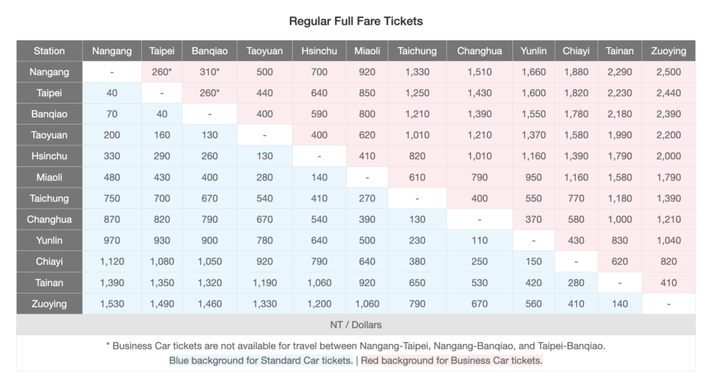 Navigating Taiwan's High Speed Rail (HSR) And Railway System (TRA)