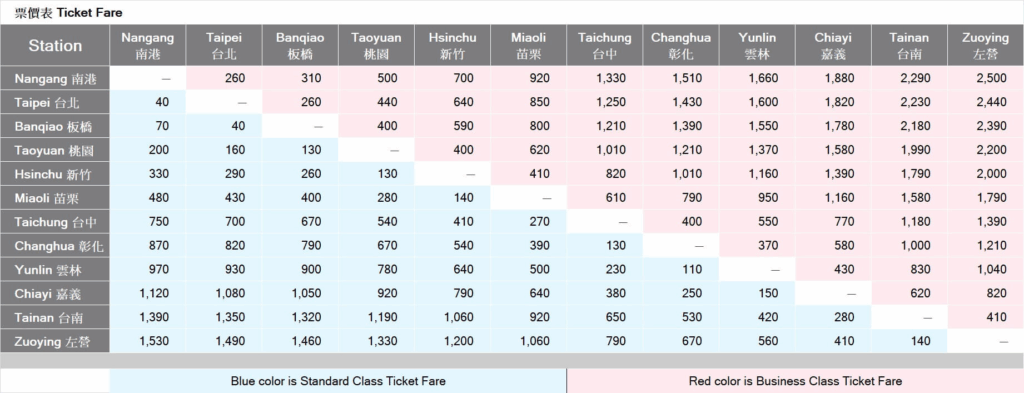 Taiwan High Speed Rail Tickets & Prices