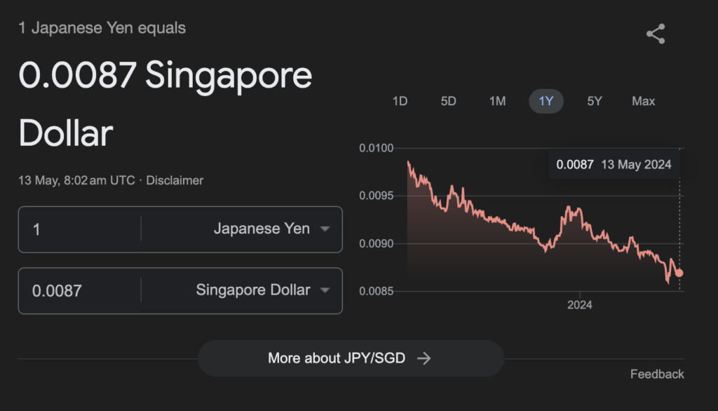 SGD To Yen: How To Capitalise On The Japanese Yen Right Now
