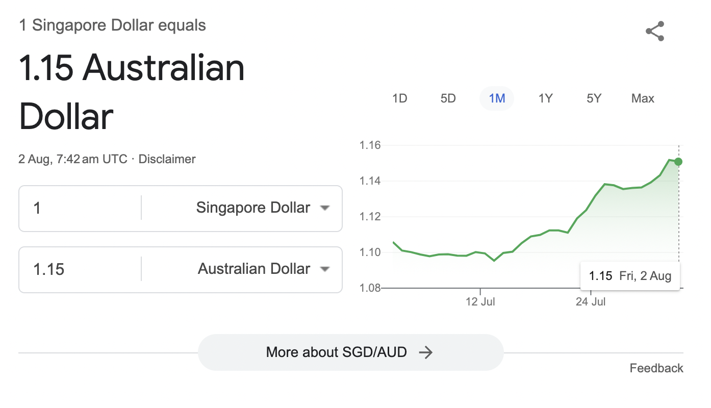 SGD To AUD Exchange Rate Blog YouTrip Singapore sgd-to-aud-exchange-rate-blog-youtrip-singapore