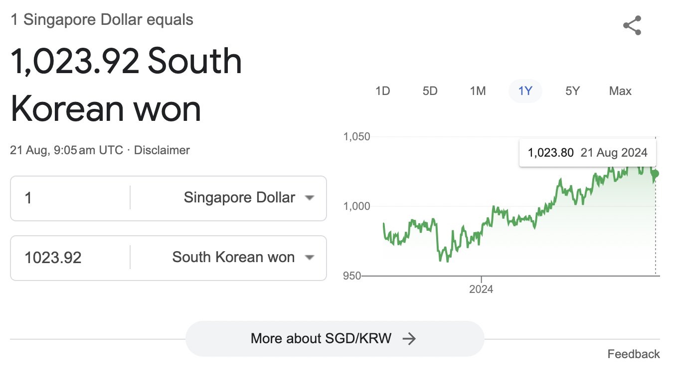 SGD To Korean Won Capitalise On The South Korean Won Exchange Rate sgd-to-korean-won-capitalise-on-the-south-korean-won-exchange-rate