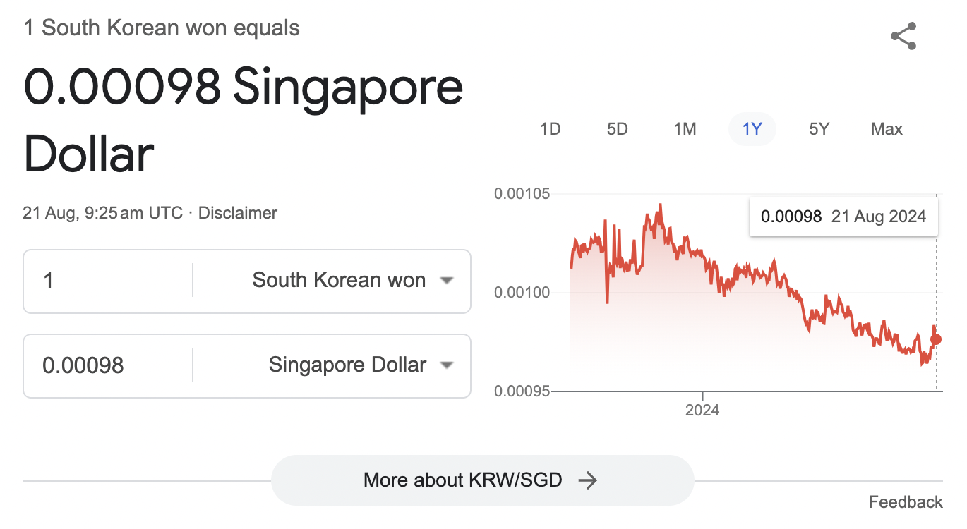 SGD To Korean Won Capitalise On The South Korean Won Exchange Rate sgd-to-korean-won-capitalise-on-the-south-korean-won-exchange-rate