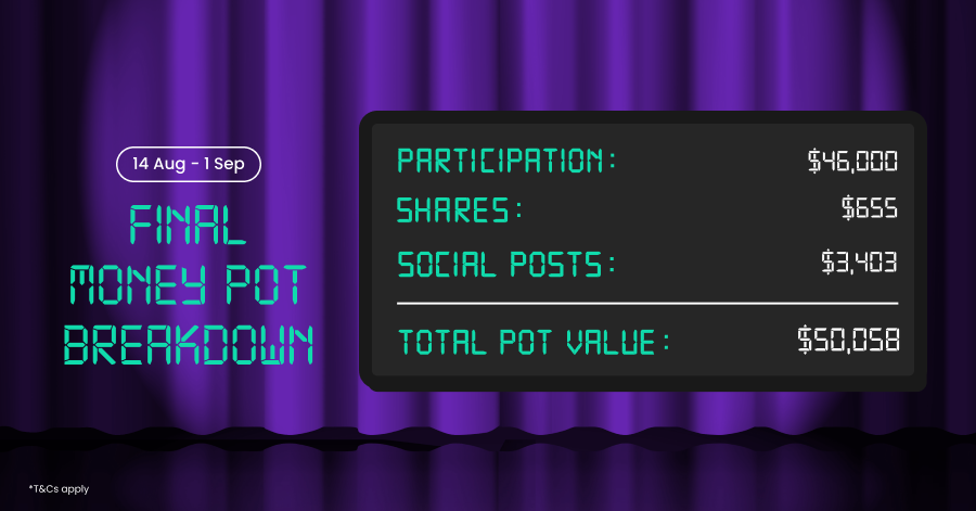 YouTrip's 6th Birthday: Join Us To Grow The Money Pot, We're Giving Up To S$60,000!