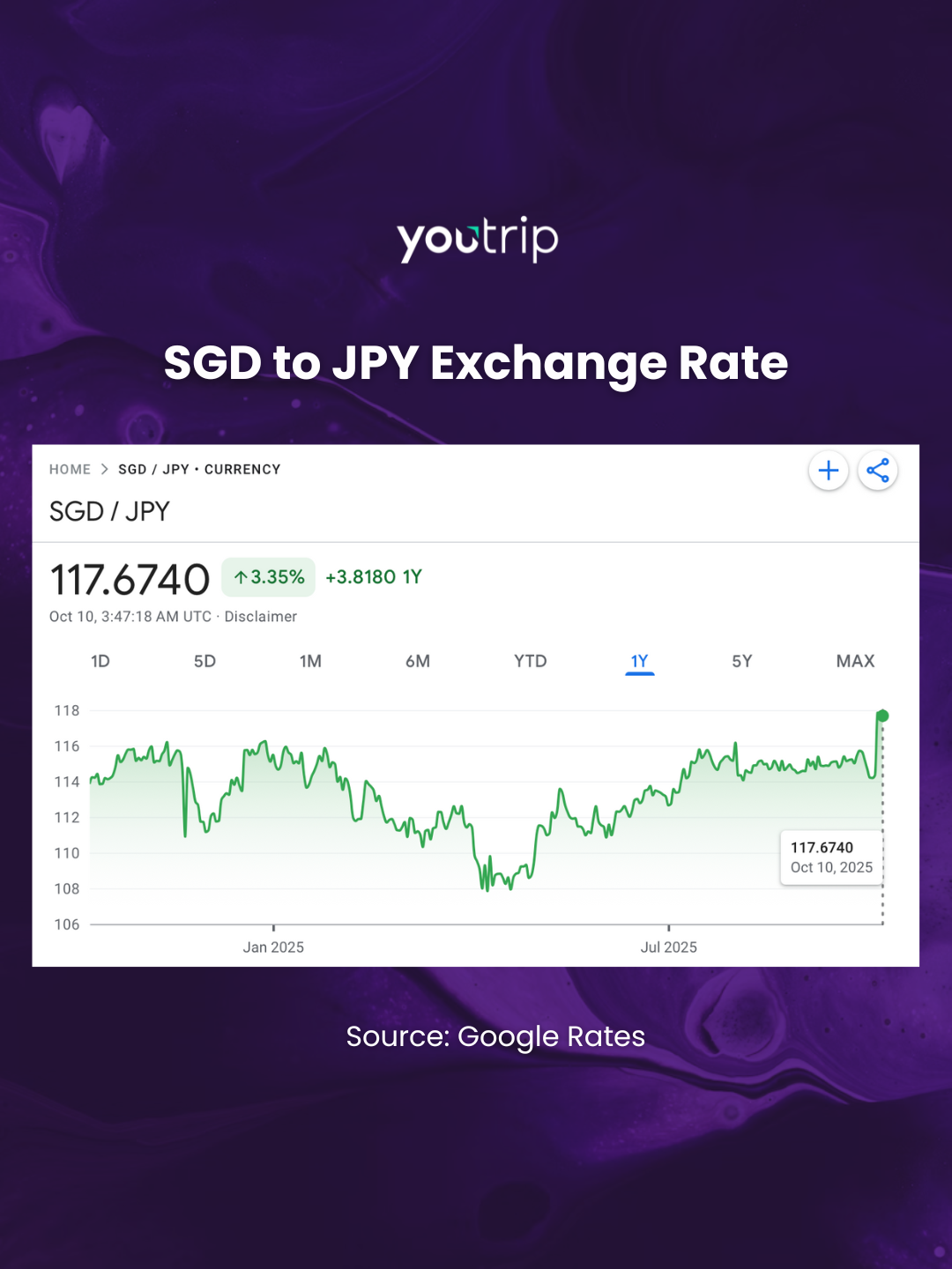 sgd to jpy exchange rate 
