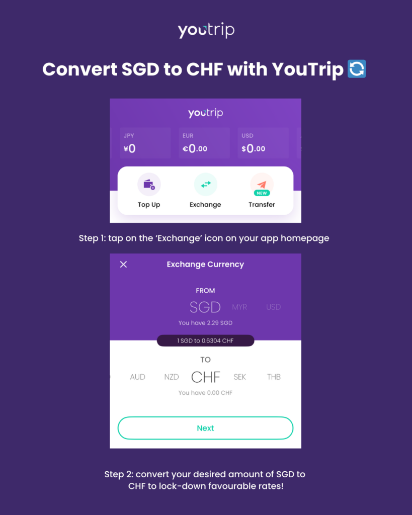 sgd to chf rate singapore switzerland