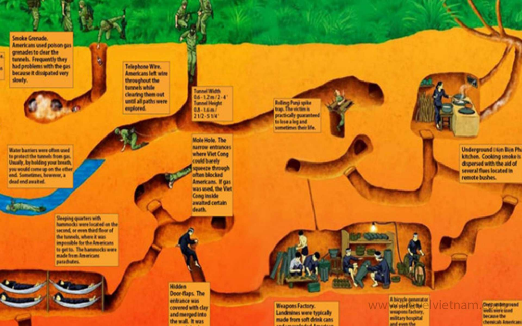 Things To Do In Ho Chi Minh City - Cu Chi Tunnels