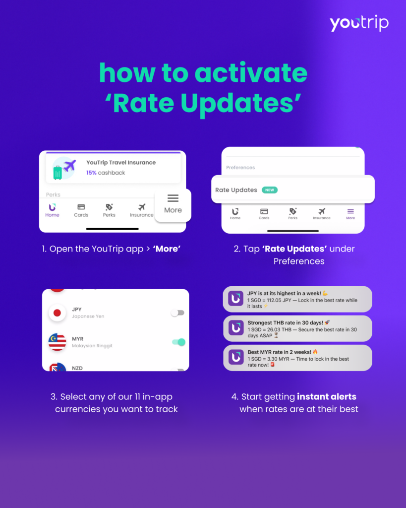 How to turn on Rate Updates YouTrip