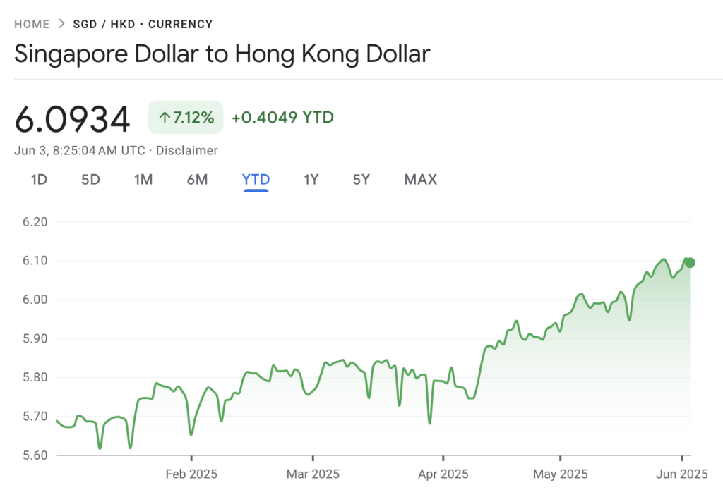 best sgd to hkd rate in singapore