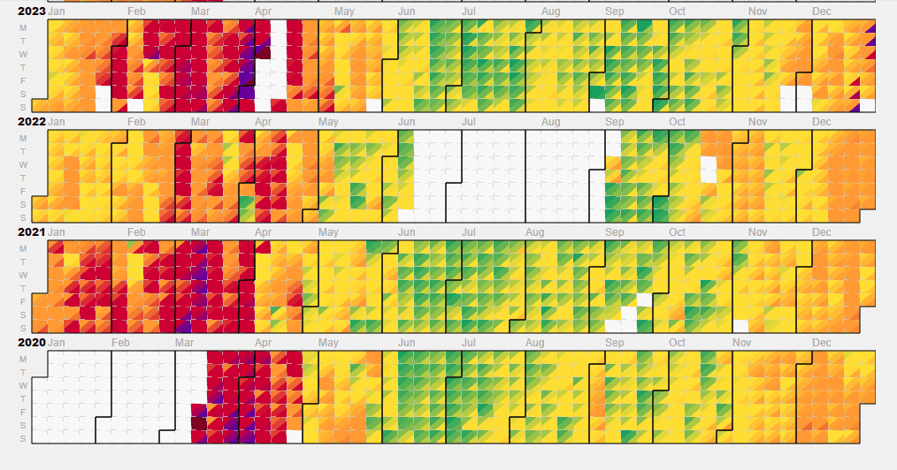 Colour-coded chart of Chiang Mai air quality by month from 2020 to 2023, worst in February to April