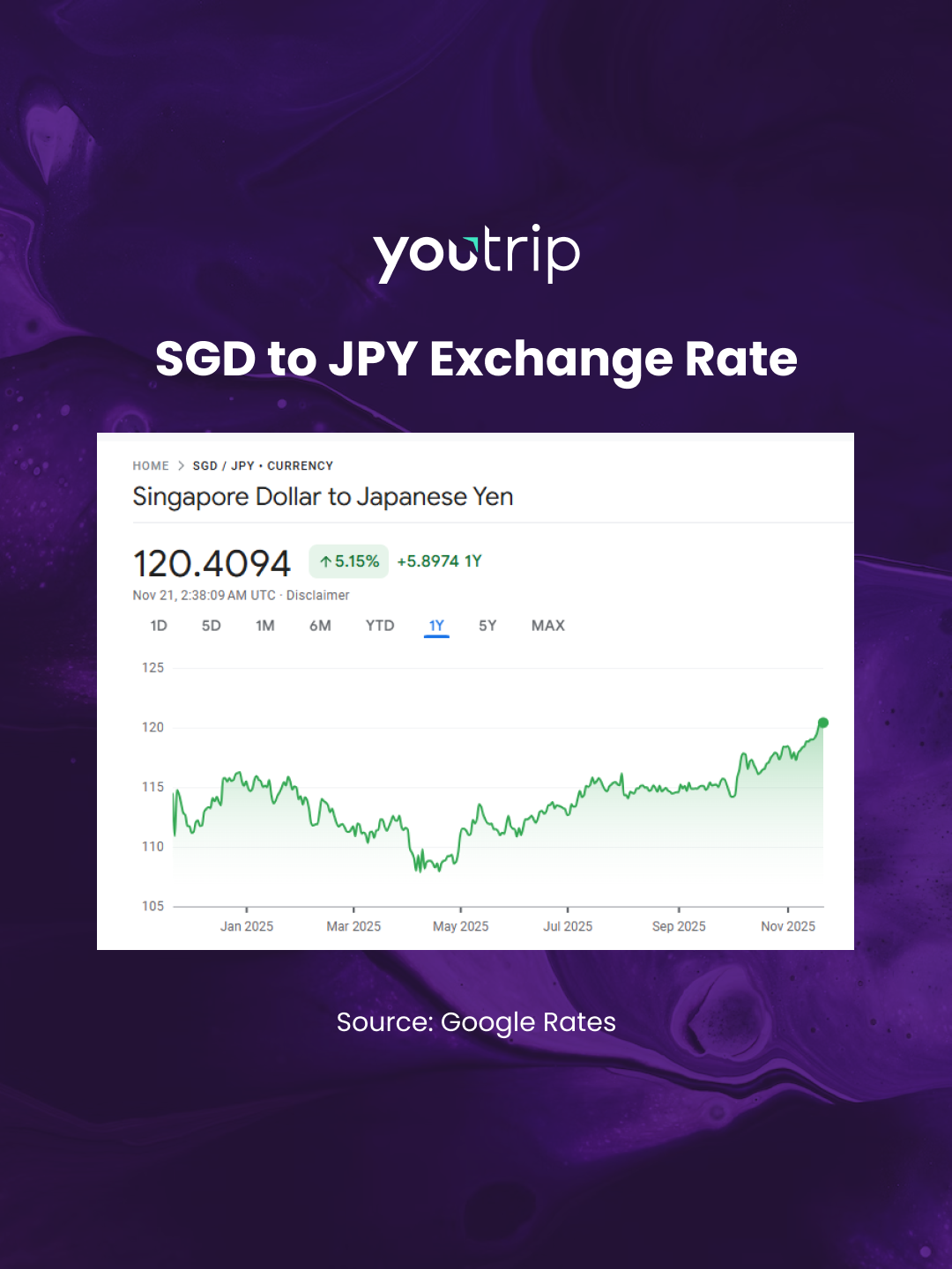 sgd to jpy exchange rate