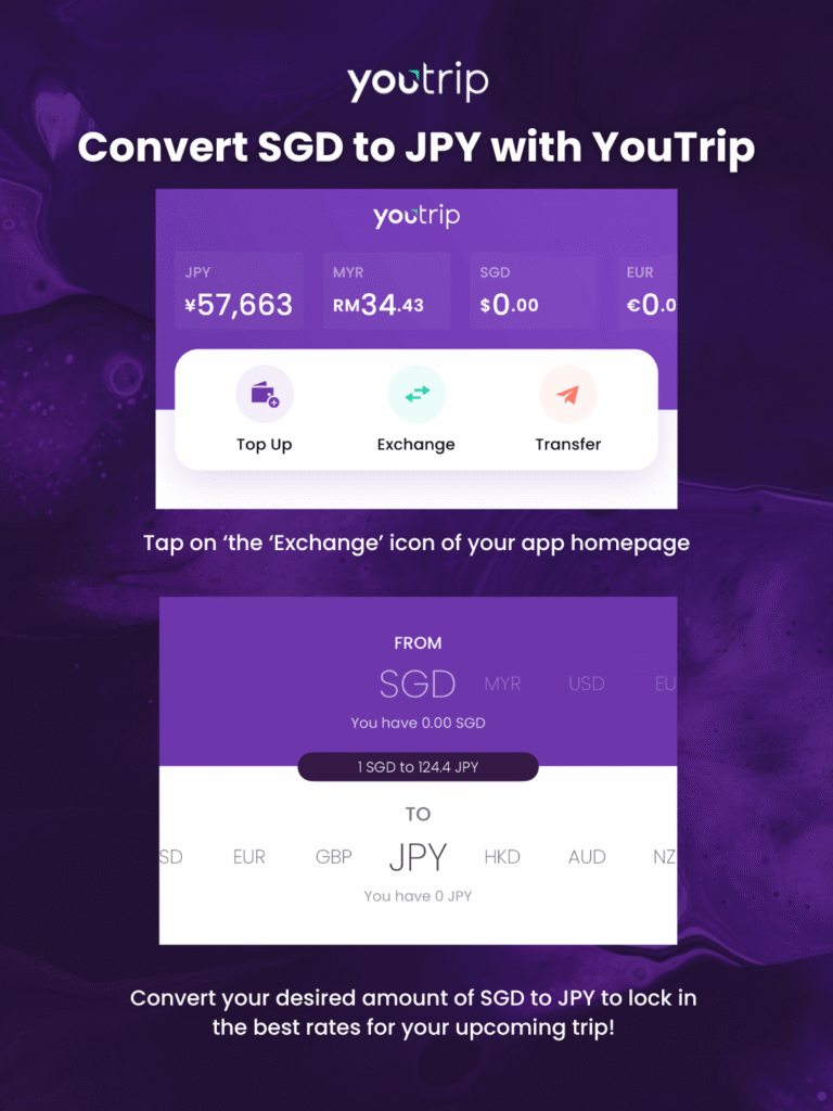 YouTrip app screens showing how to top up and exchange SGD to JPY using the in-app Exchange feature