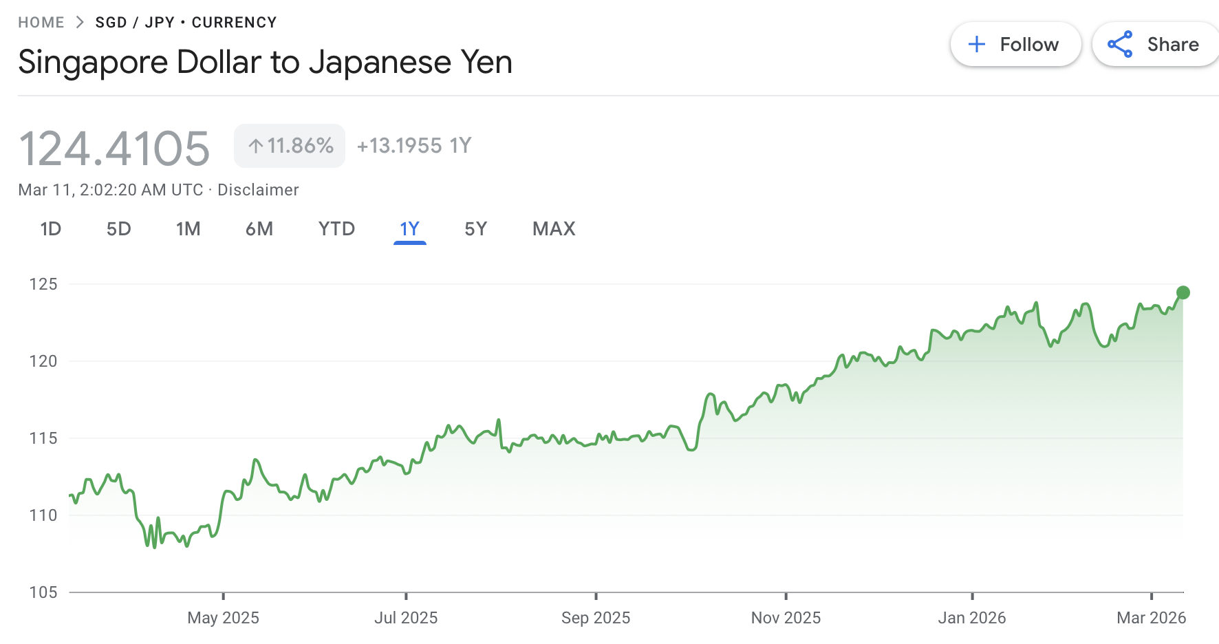 sgd to jpy exchange rate google 1 year chart