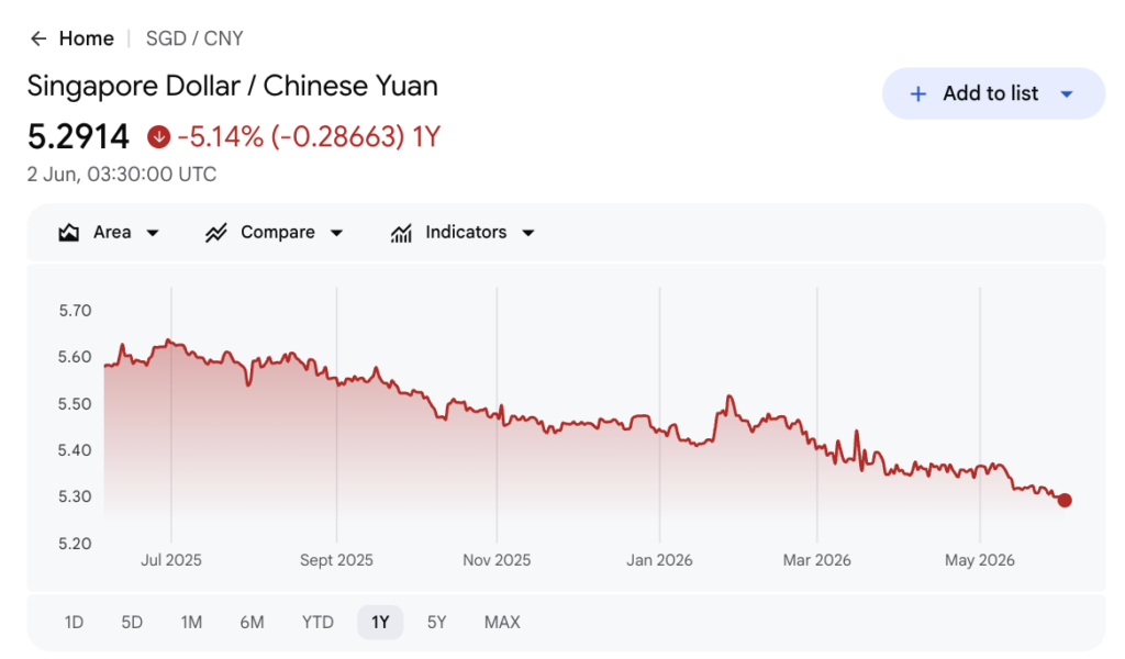 Best SGD To CNY Exchange Rate In Singapore 2026: Today’s Yuan (RMB) Rate