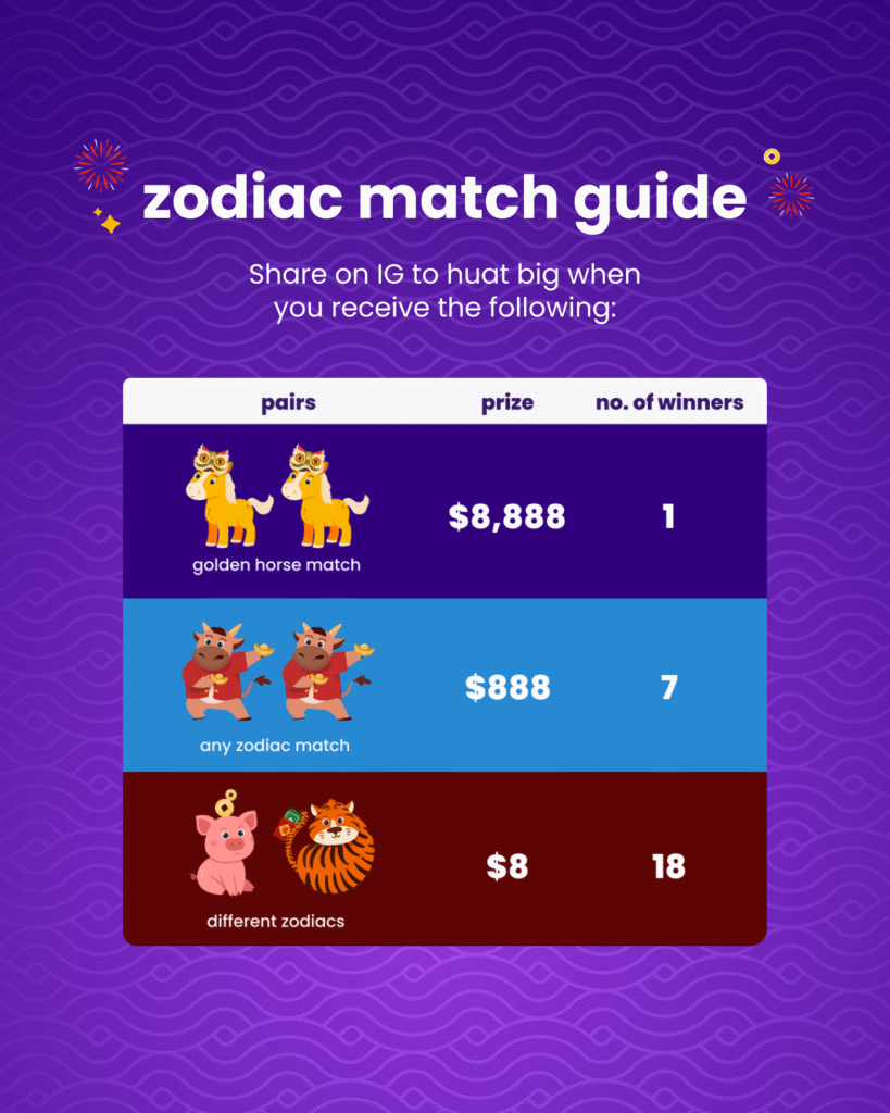 يوتريب توافق الأبراج 2026: اربح 8,888 دولار سنغافوري عند إهداء ظرف إلكتروني هذا العام الصيني الجديد!