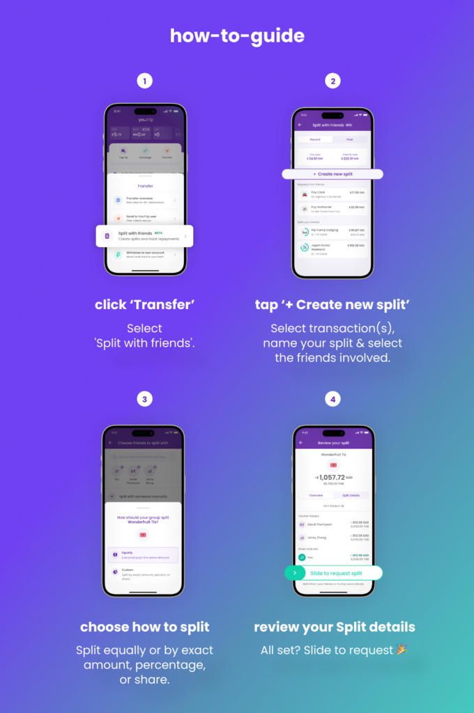 Przedstawiamy YouTrip Split (BETA): Dziel i Rozliczaj Natychmiast na YouTrip Teraz