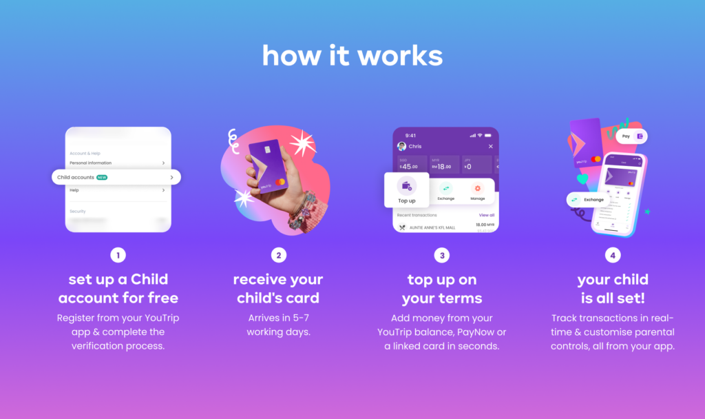 How to Set Up YouTrip Family