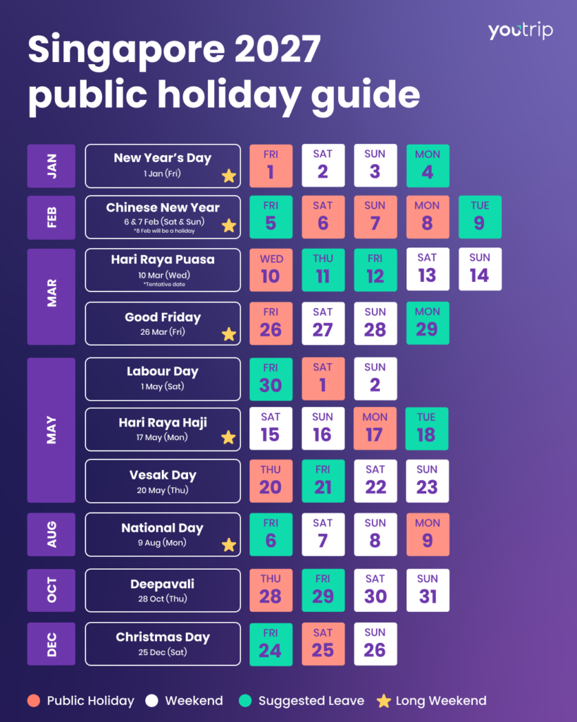 Singapore 2027 public holiday calendar showing all 11 holidays, suggested leave days and long weekends