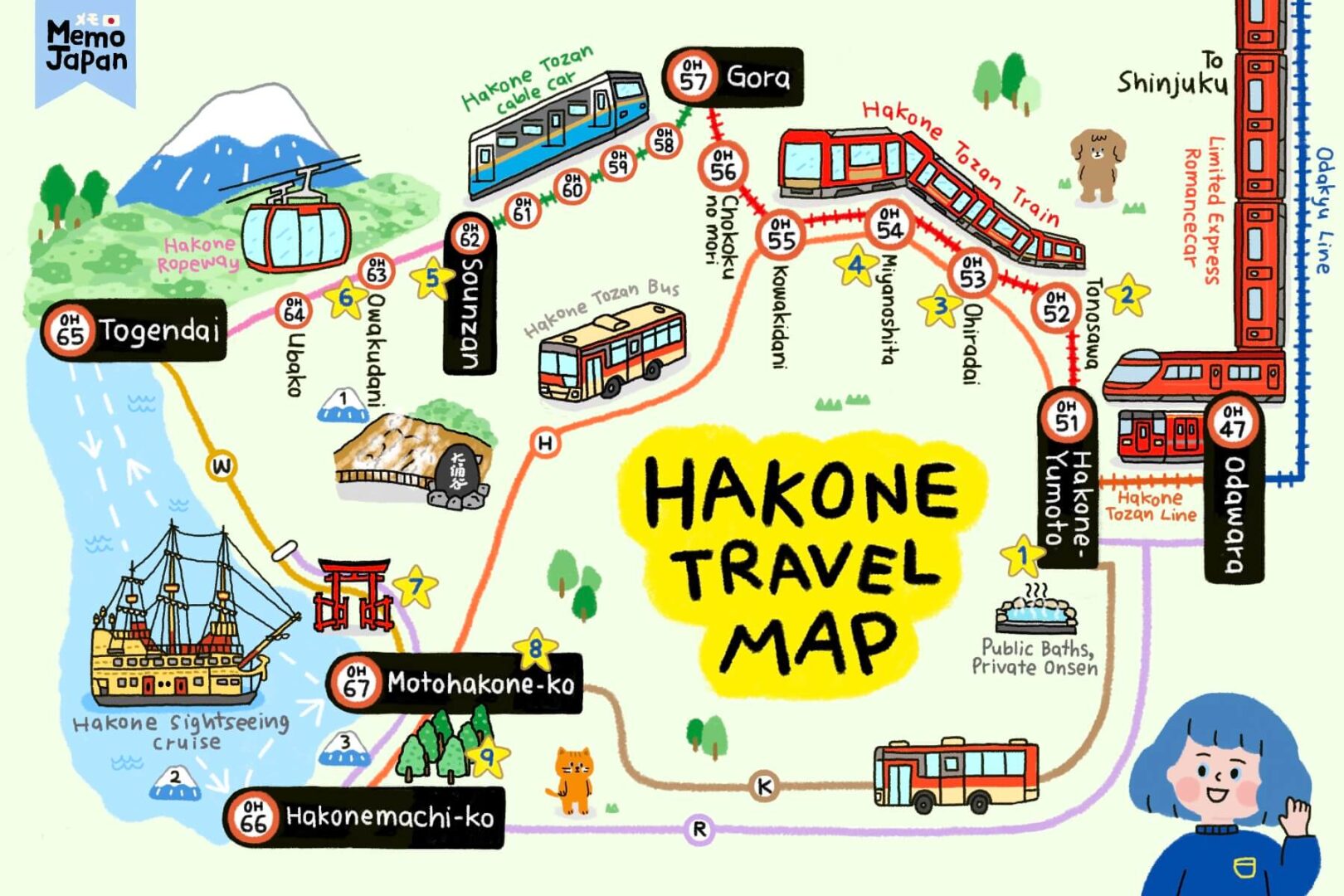 Cartoon map of the Hakone loop showing the train, cable car, ropeway and pirate ship