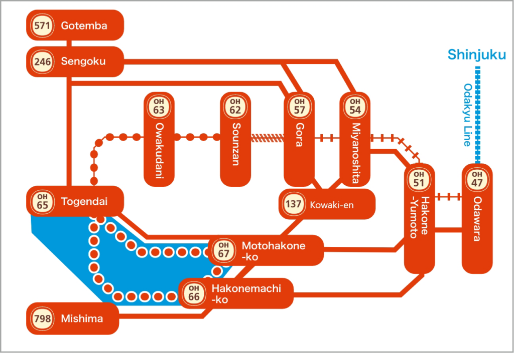 Diagram of the Hakone Freepass network with stations from Shinjuku around the Hakone loop